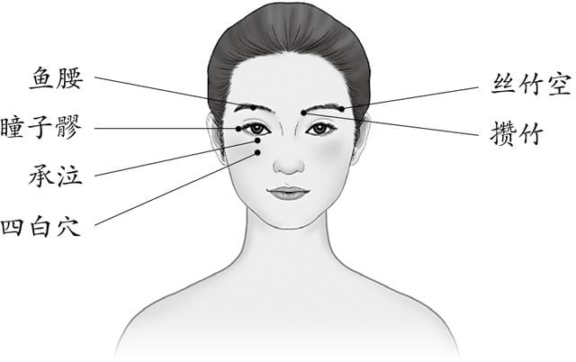 攒竹穴对眼部按摩起到什么作用,攒竹穴主治是什么