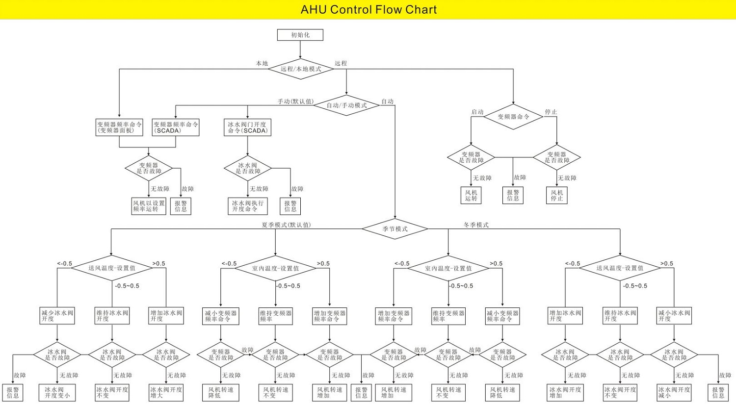 天瑞祥德热换站监控系统