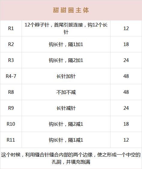 毛线手工家里装饰品,家里毛线很多可以用来干什么