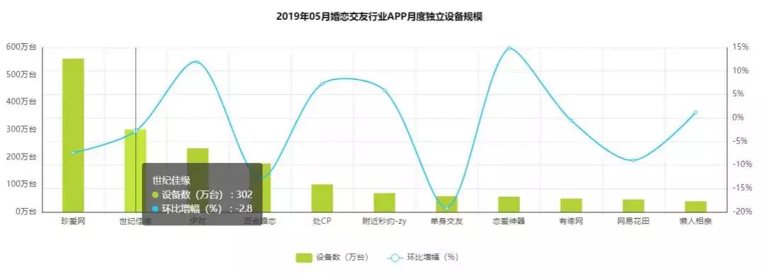 百合网婚姻修复靠谱吗,百合网婚姻挽回
