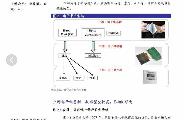 Kindle、文石、大上、科大讯飞、索尼哪个好?看电子书阅读器行业