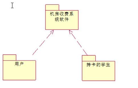 一次搞懂uml,一次搞懂所有和弦