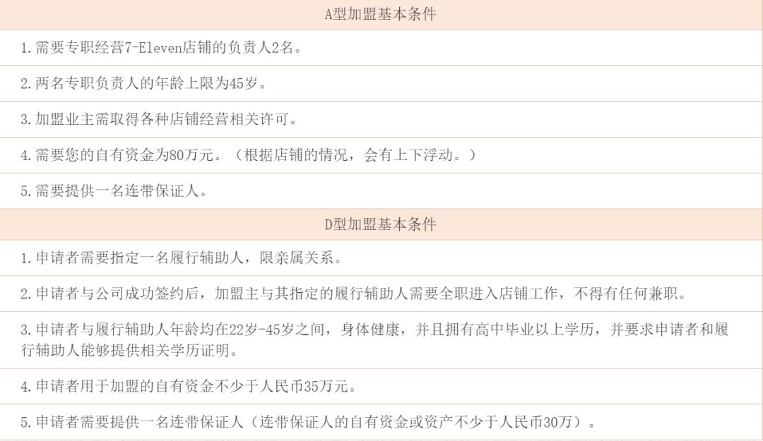 汉堡王少放一片西红柿是新闻？711加盟商便利店的卫生问题还少吗