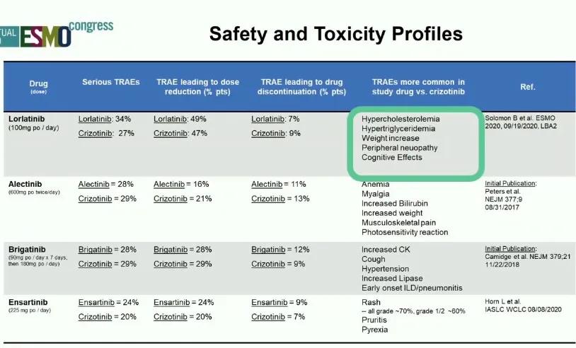 alk抑制剂alk是什么,alk抑制剂一二三代区别