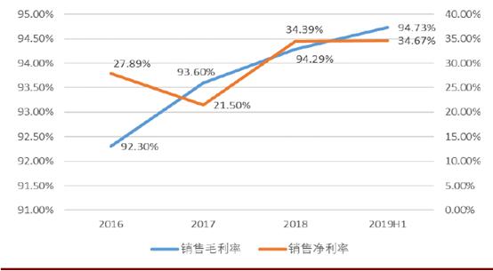 虹软ai智能发展潜力,虹软科技机器视觉