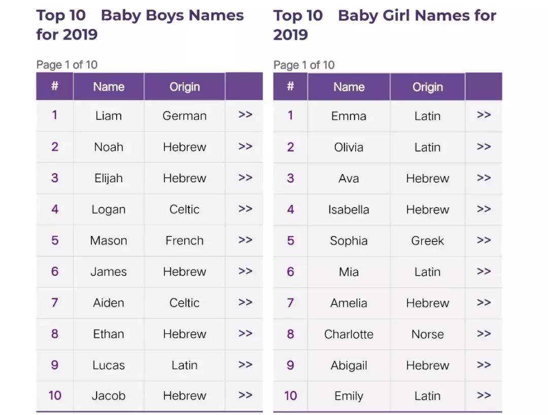 小孩子取英文名怎么好听又好读,教你如何正确的取英文名