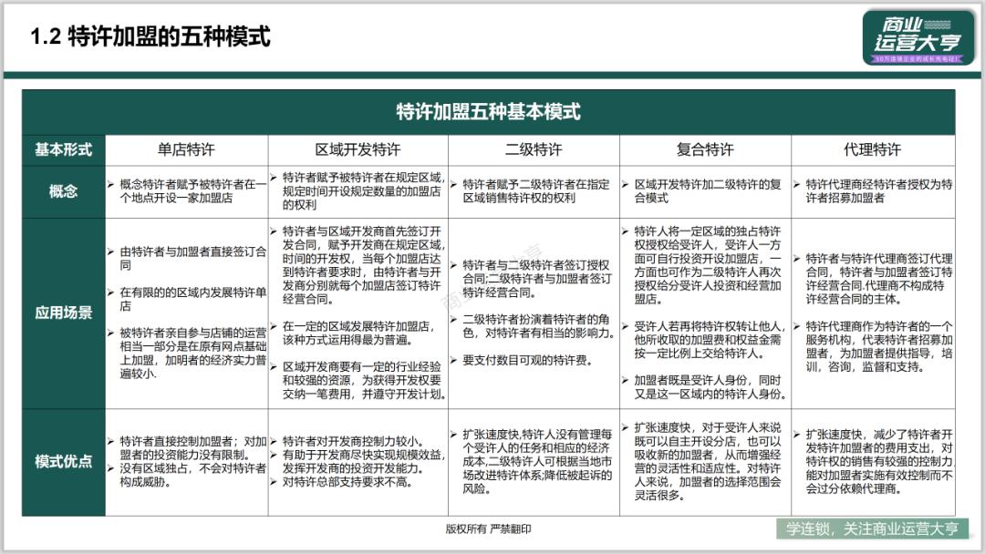 连锁商业模式的ppt,连锁招商加盟ppt