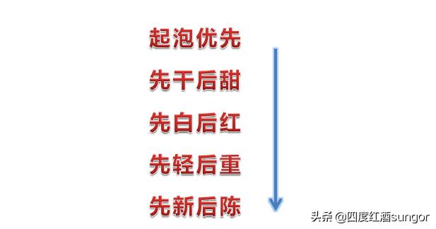 简述喝葡萄酒的四个步骤,喝葡萄酒的四大步骤