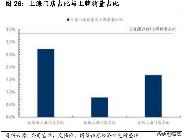 汽车企业渠道策略,汽车行业项目流程八个阶段