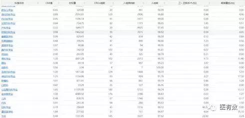 医院drg绩效考核重点指标,DRG与公立医院绩效考核