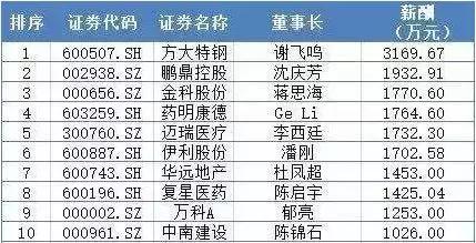 你以为月工资1万就不拖后腿了？这家公司月工资7万，秒杀全场！