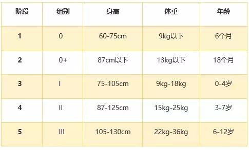 安全座椅没坐小孩,儿童安全座椅需要根据车型买吗