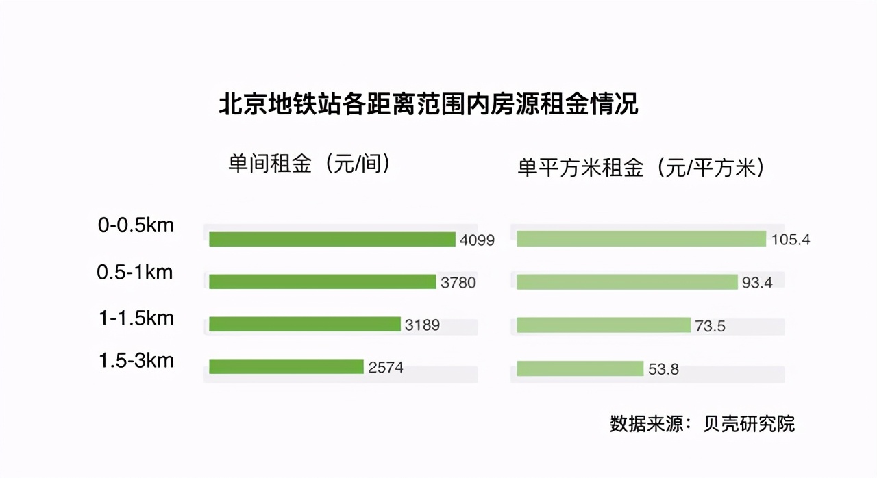 在北京租房单人,在北京租房预算1000