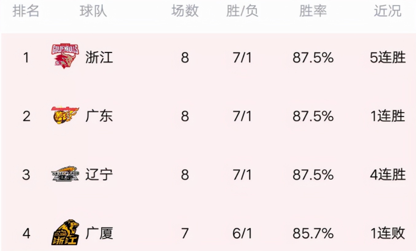 声望不及大哥，地位不如周队，粉丝比黑白少，凭什么他拿得最多？