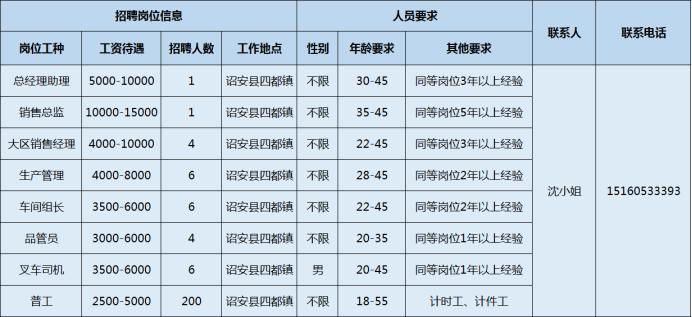 漳州市大型企业招聘信息,漳州开发区哪些企业正在招聘