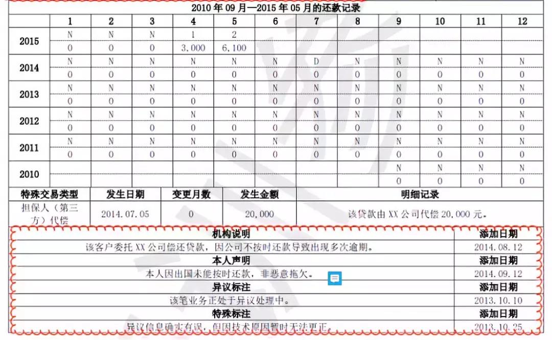 新旧版征信报告对照表,新旧版征信变化