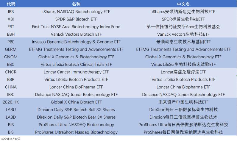 简单介绍etf基金,如何配置etf基金