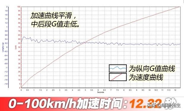 2019款福克斯三厢评测,2022款福克斯三厢测评