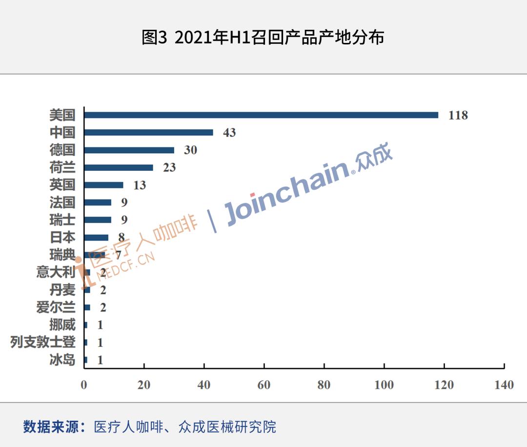 最新的医疗器械召回管理办法,医疗器械公司器械召回记录