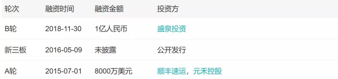 「小虾融资快报」AI、烤全羊、机器人、无人机(11.24-11.30)
