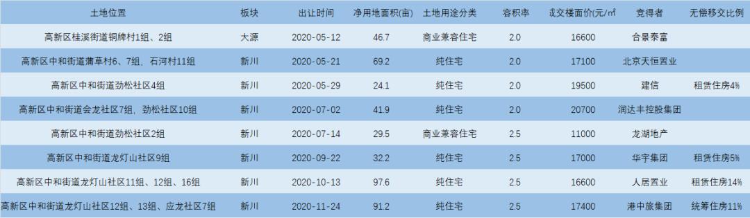 成都高新区小摇号,成都高新区区内摇号