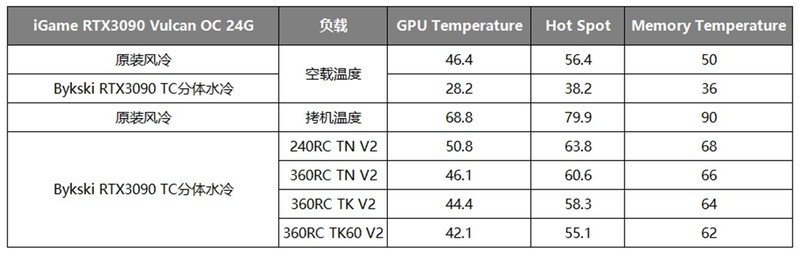 电脑水冷散热冷排,电脑分体式水冷冷排推荐