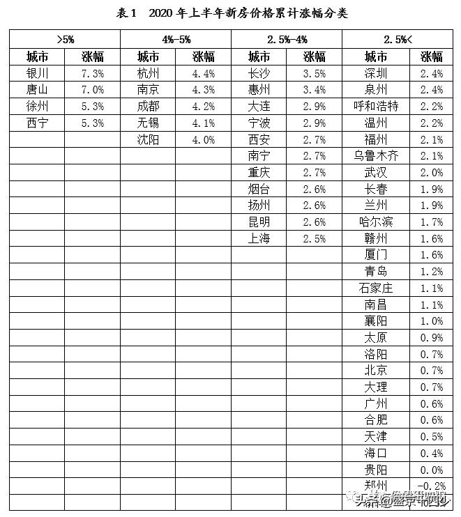 沈阳浑南5年内房价的走势表,沈阳沈北买房房价行情最新
