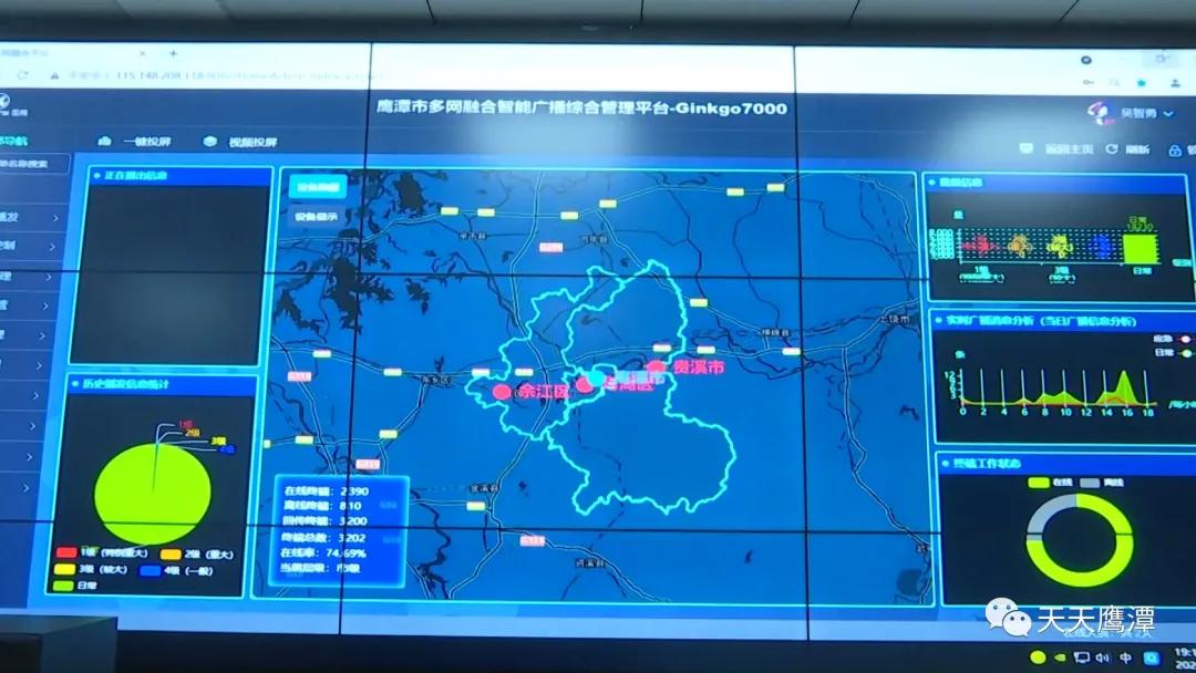 鹰潭市广播电视台,鹰潭广播电视台