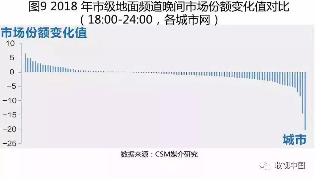 2018年电视剧市场整体平淡,全年电视收视排行榜