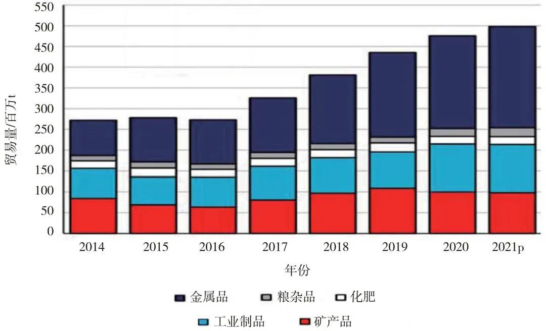 今年近海散货海运前景如何,2023年国际干散货市场走势