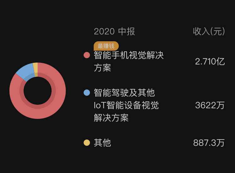 中国ai龙头上市公司,杭州最新上市公司