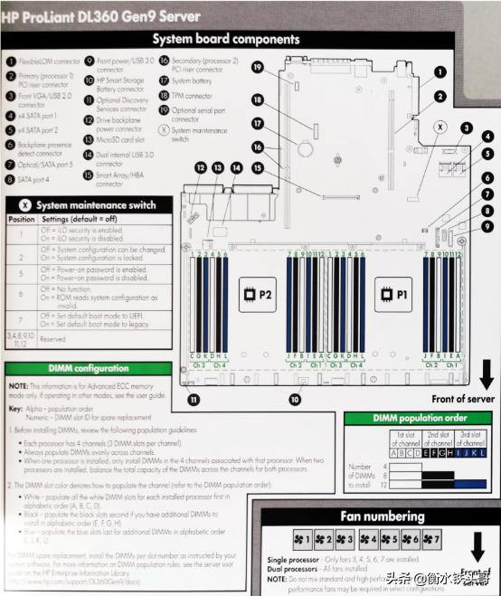 惠普dl380gen9多少钱,惠普dl388gen9服务器