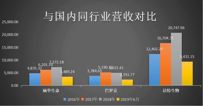 洁特生物有潜力吗,洁特生物市场前景