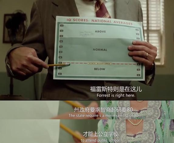 阿甘正传哪年上映,阿甘正传7years