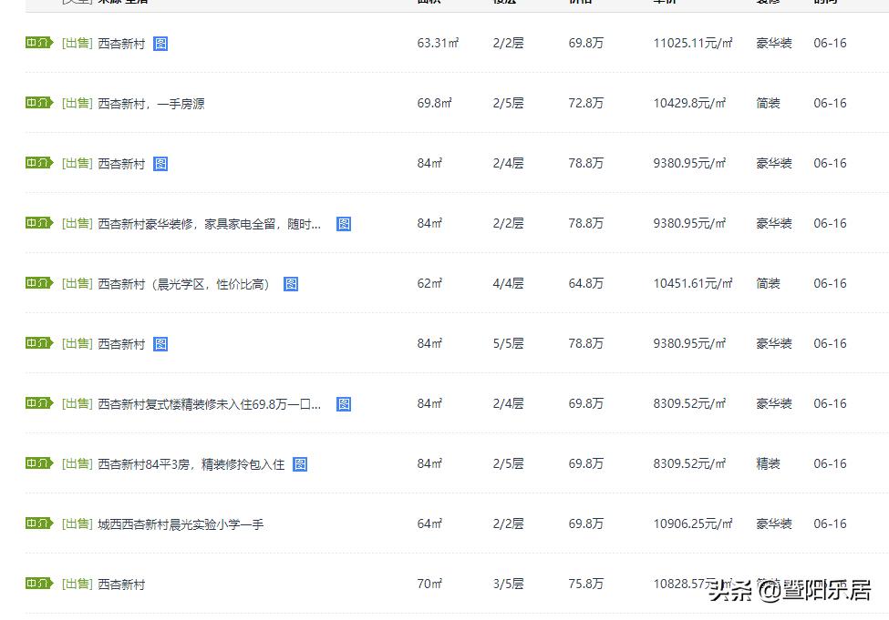 江阴老破小值得买么,江阴总价5万的老破小