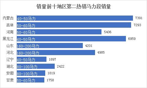 2023年拖拉机品牌前十名排名,拖拉机品牌前十名排名
