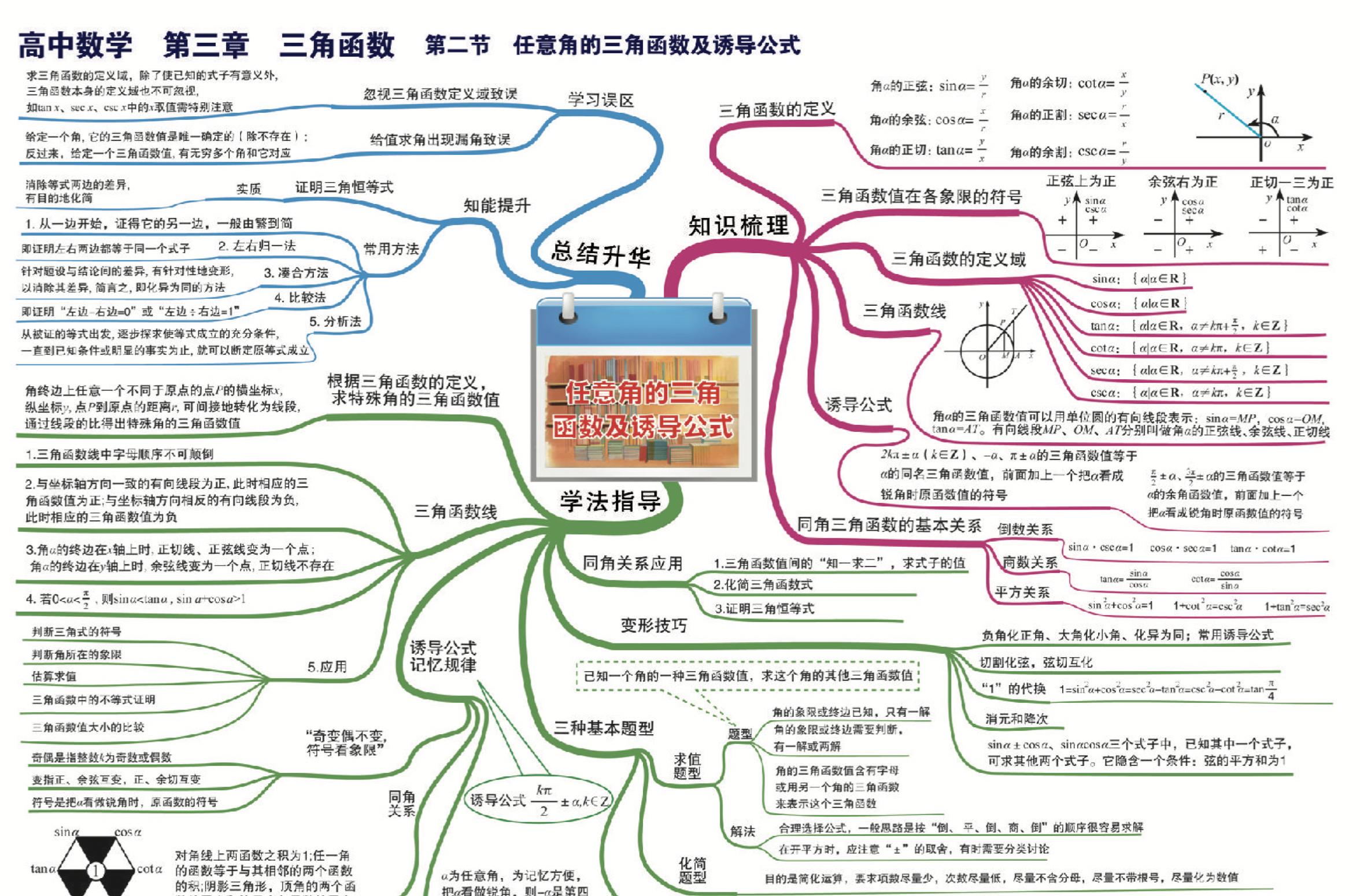 数学三年级思维导图初学者必看,3年级数学思维导图简单人教