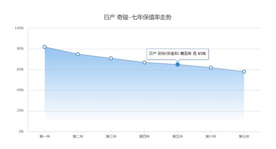 新款奇骏解析,2019款奇骏讲解