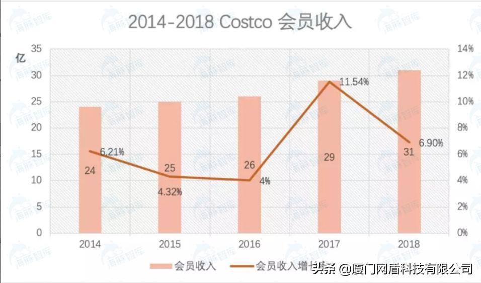 电商云集怎么成功的,云集微店现在的商业模式