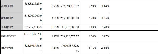 长春高新成人生长激素何时能上市,长春高新生长激素专利保护期
