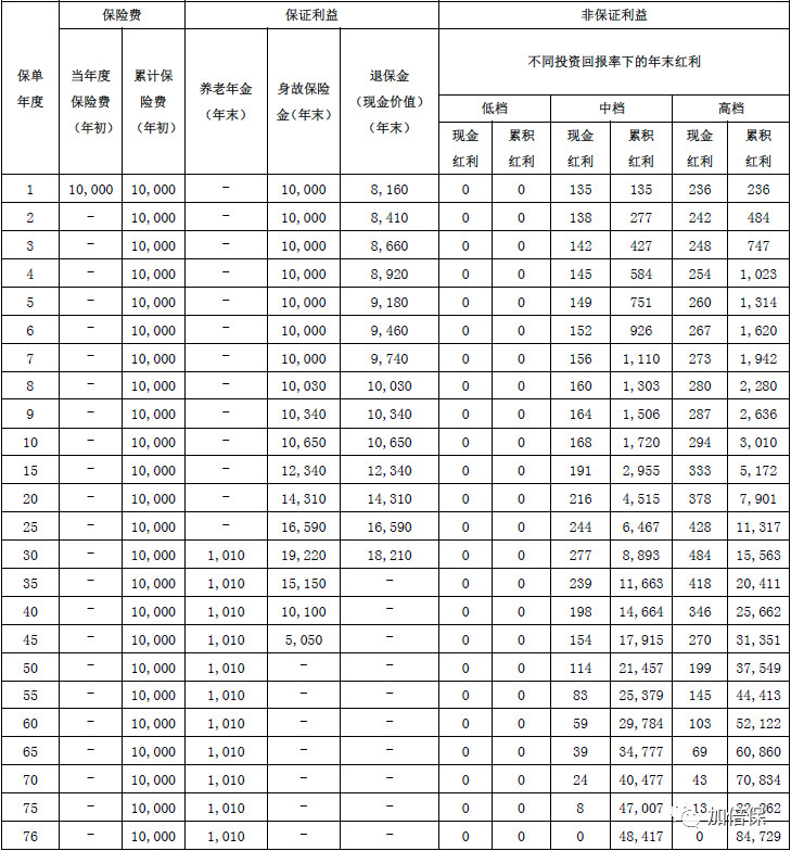 支付宝全民保养老金如何取出来,支付宝的全民保养老金可以退吗