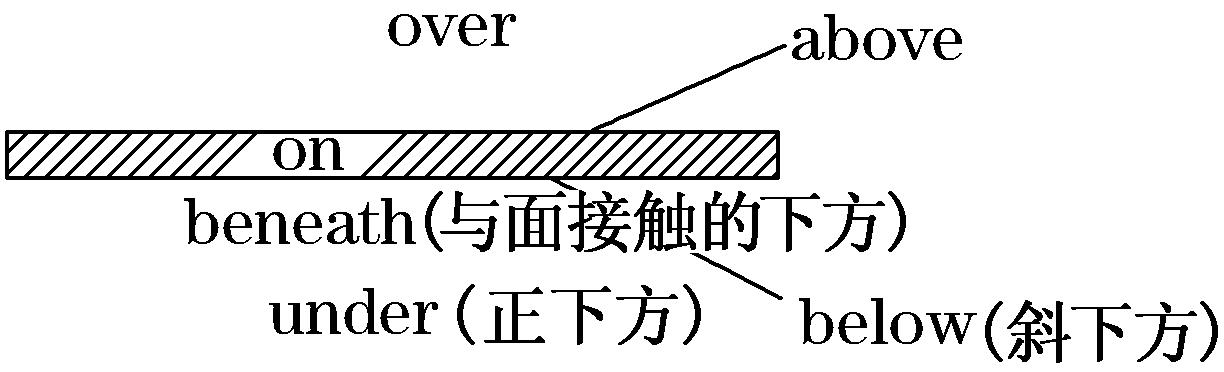 高一英语新人教版必修一unit5笔记,人教版高中英语选修2unit4