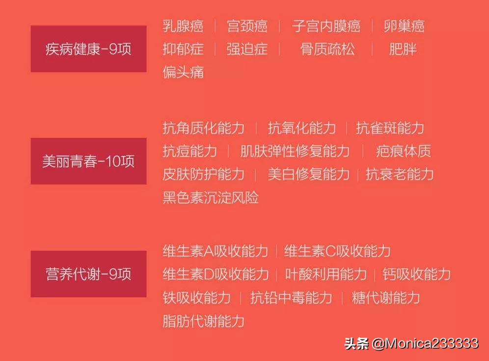 从基因开始更懂自己一点——秒秒测基因检测女士版