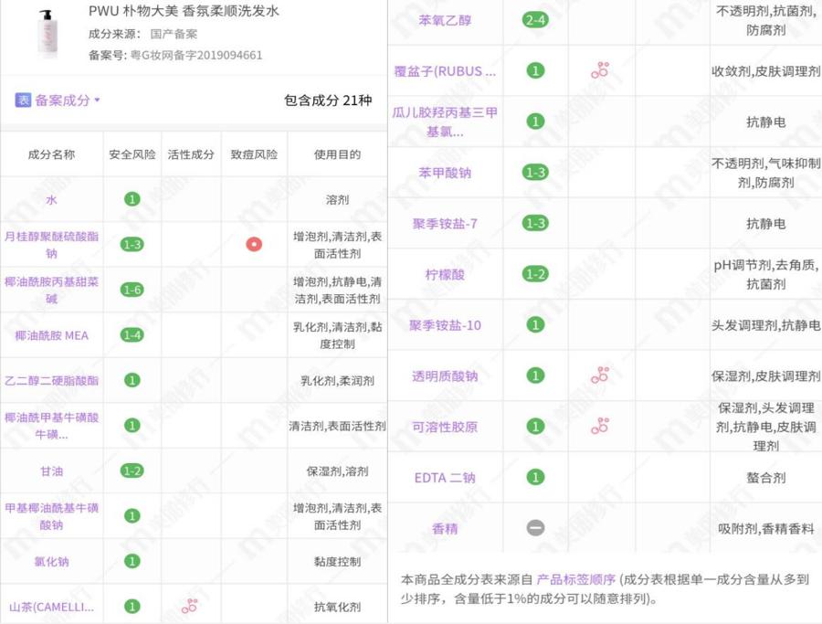 滋源香氛系列洗发水哪个好闻 (滋源无硅油生姜洗发水测评黄瓶)