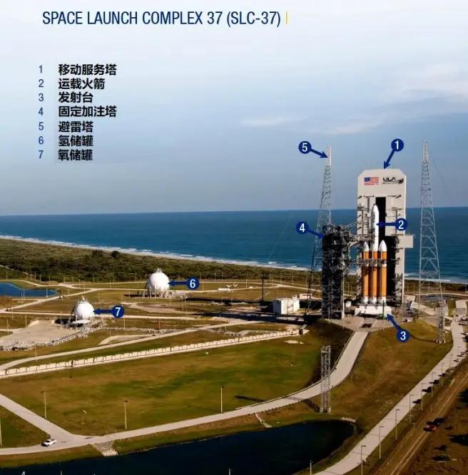肩抗美国军星大任,前无古人的氢氧火箭教主—DeltaIV②