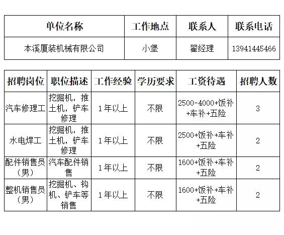 本溪市人才招聘网最近招聘,本溪市全部招工信息最近
