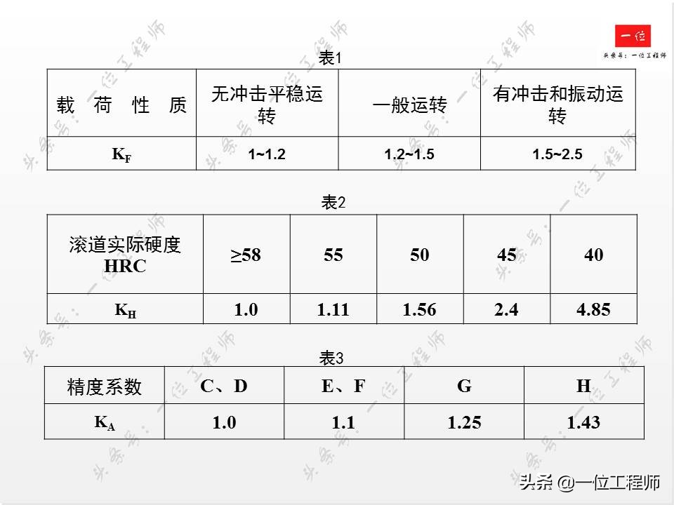 滚珠丝杠的组成方法,滚珠丝杠结构