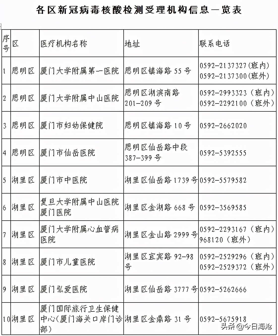 厦门第一医院门诊时间,厦门的诊所有开门吗
