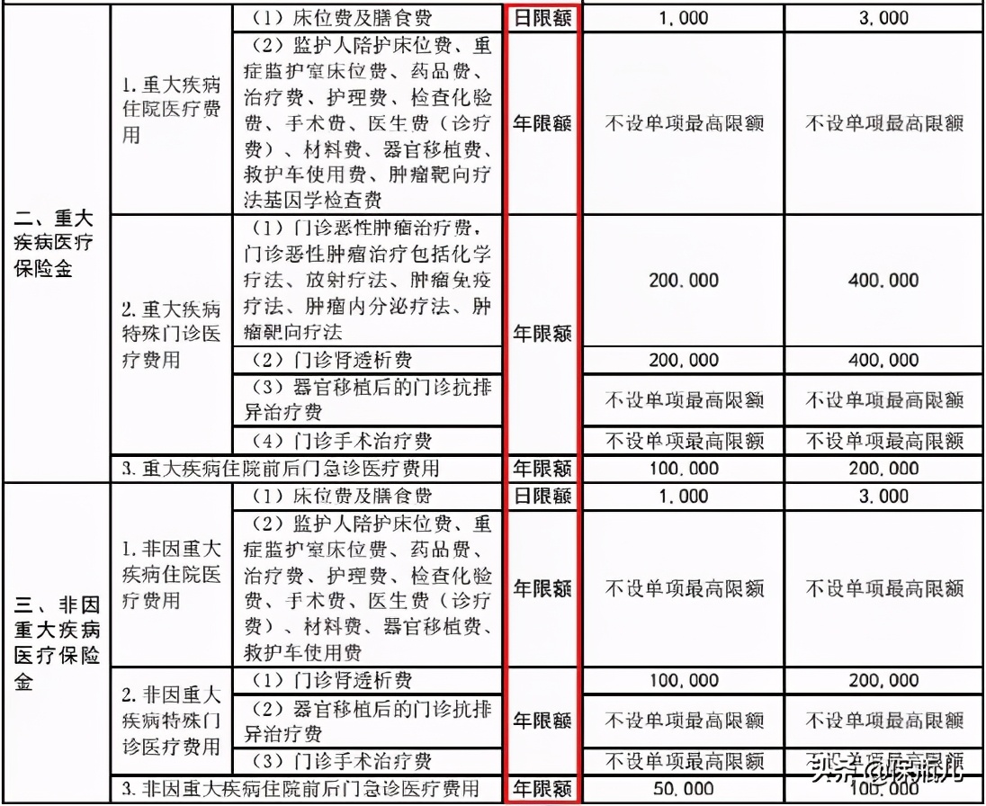 健康尊享2021百万医疗险值得买吗,少儿百万医疗险测评