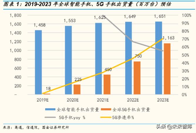 柔性显示屏100寸,柔性屏合集
